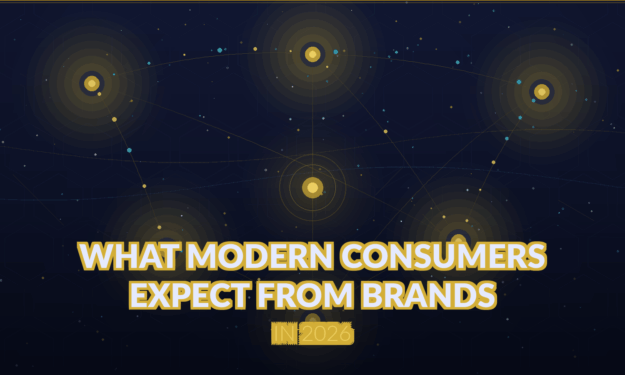 What Modern Consumers Expect From Brands in 2026 What Modern Consumers Expect From Brands in 2026